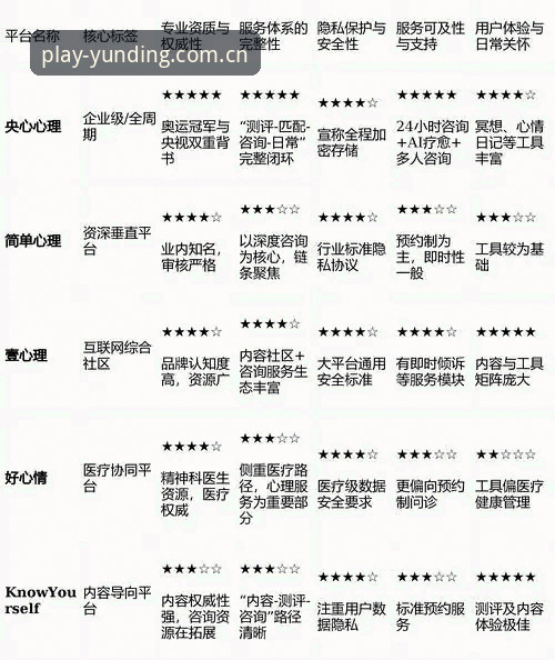 云顶集团选择安心 云顶集团官网选择安心vs其他平台:一位老用户的真实对比体验